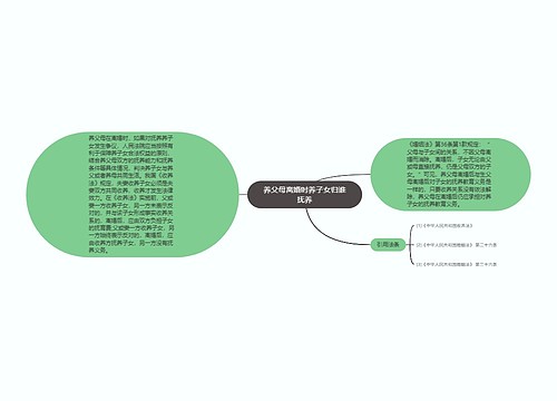 养父母离婚时养子女归谁抚养