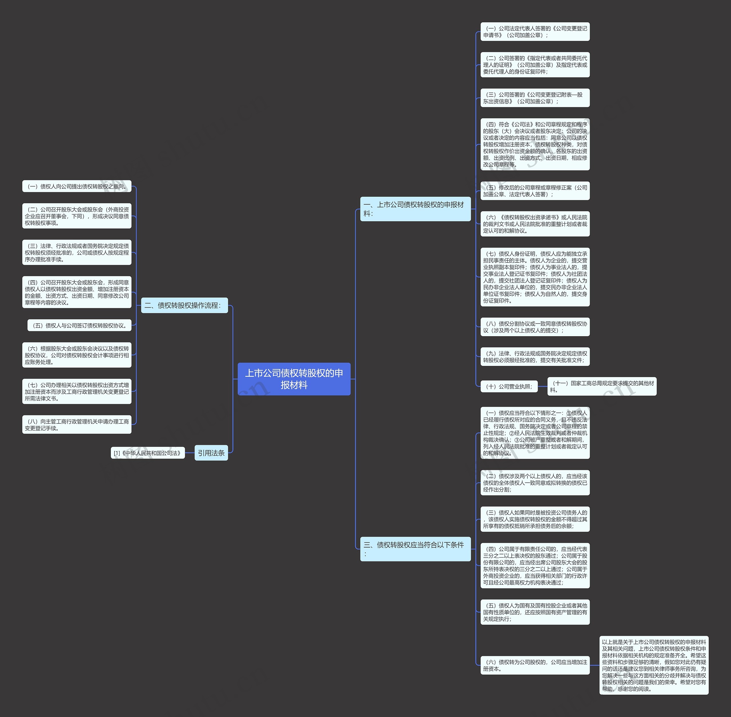 上市公司债权转股权的申报材料思维导图
