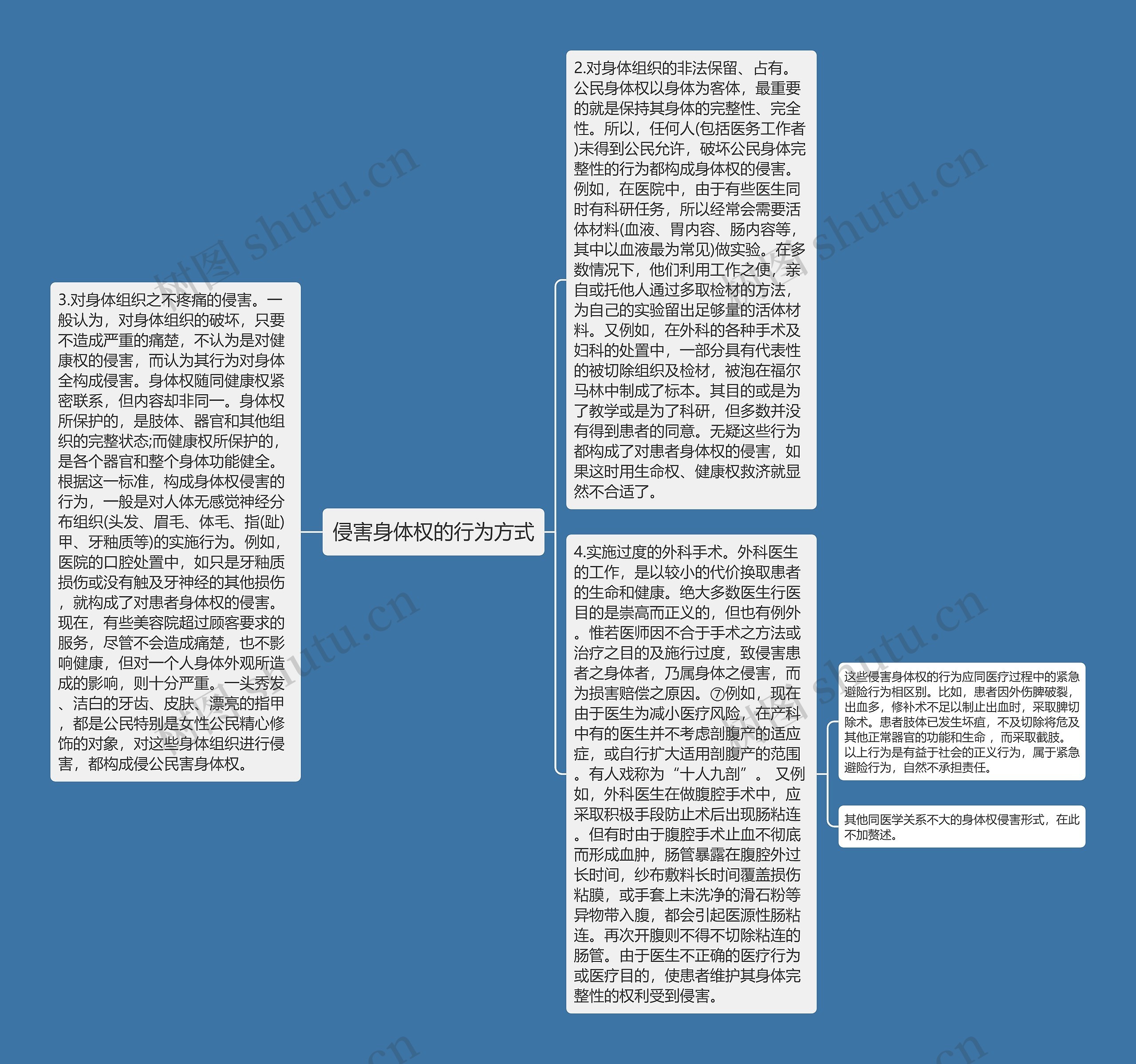 侵害身体权的行为方式 侵害身体权的行为方式