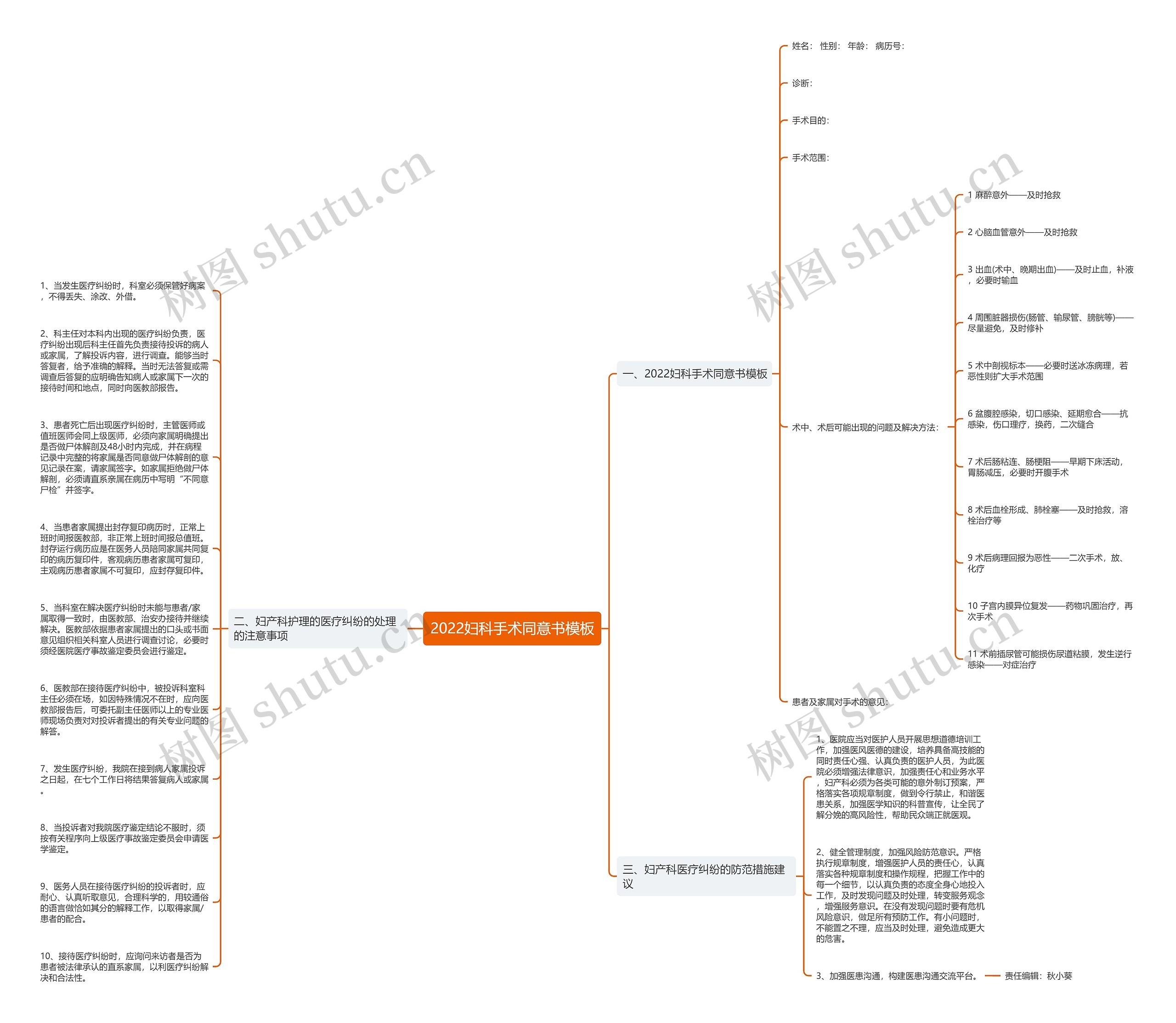 2022妇科手术同意书思维导图