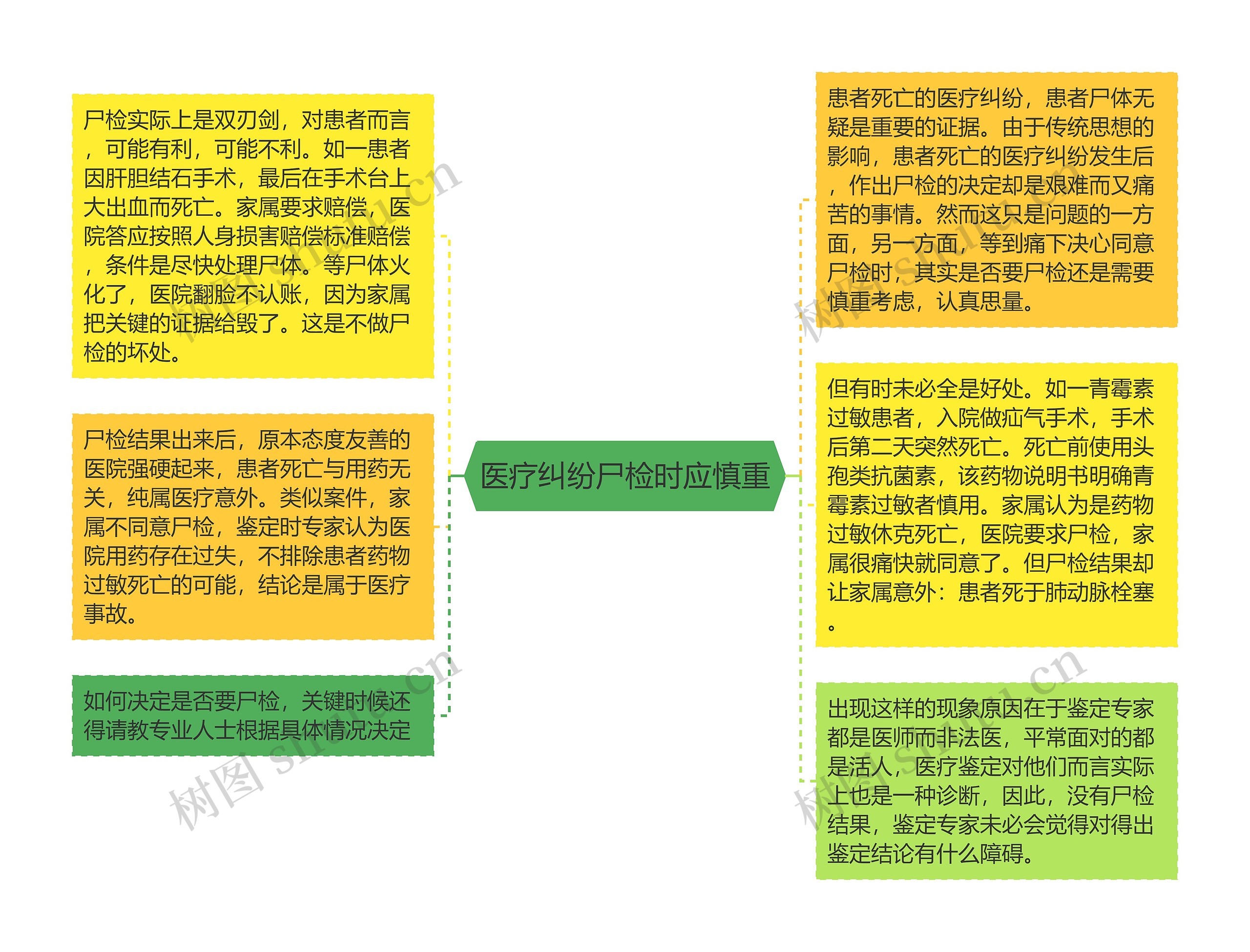 医疗纠纷尸检时应慎重