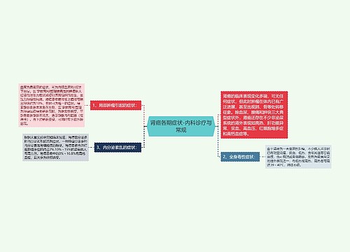 肾癌各期症状-内科诊疗与常规