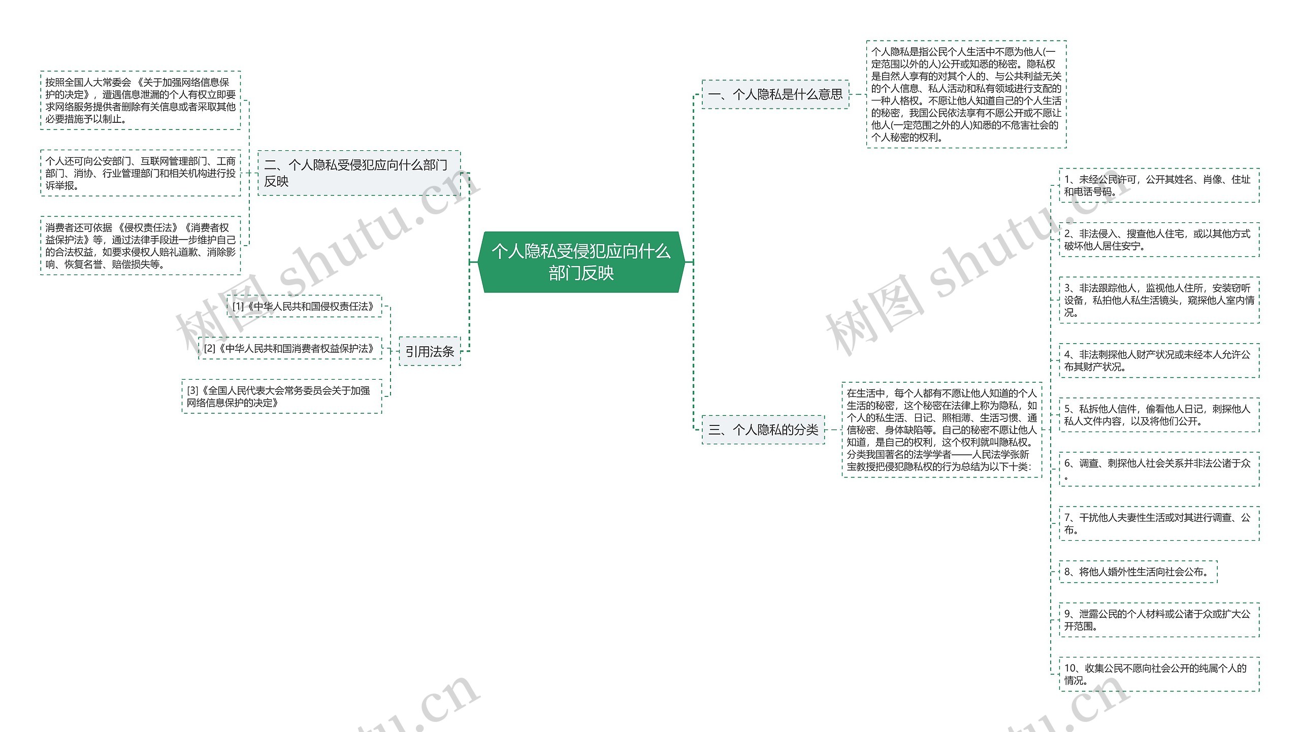 个人隐私受侵犯应向什么部门反映