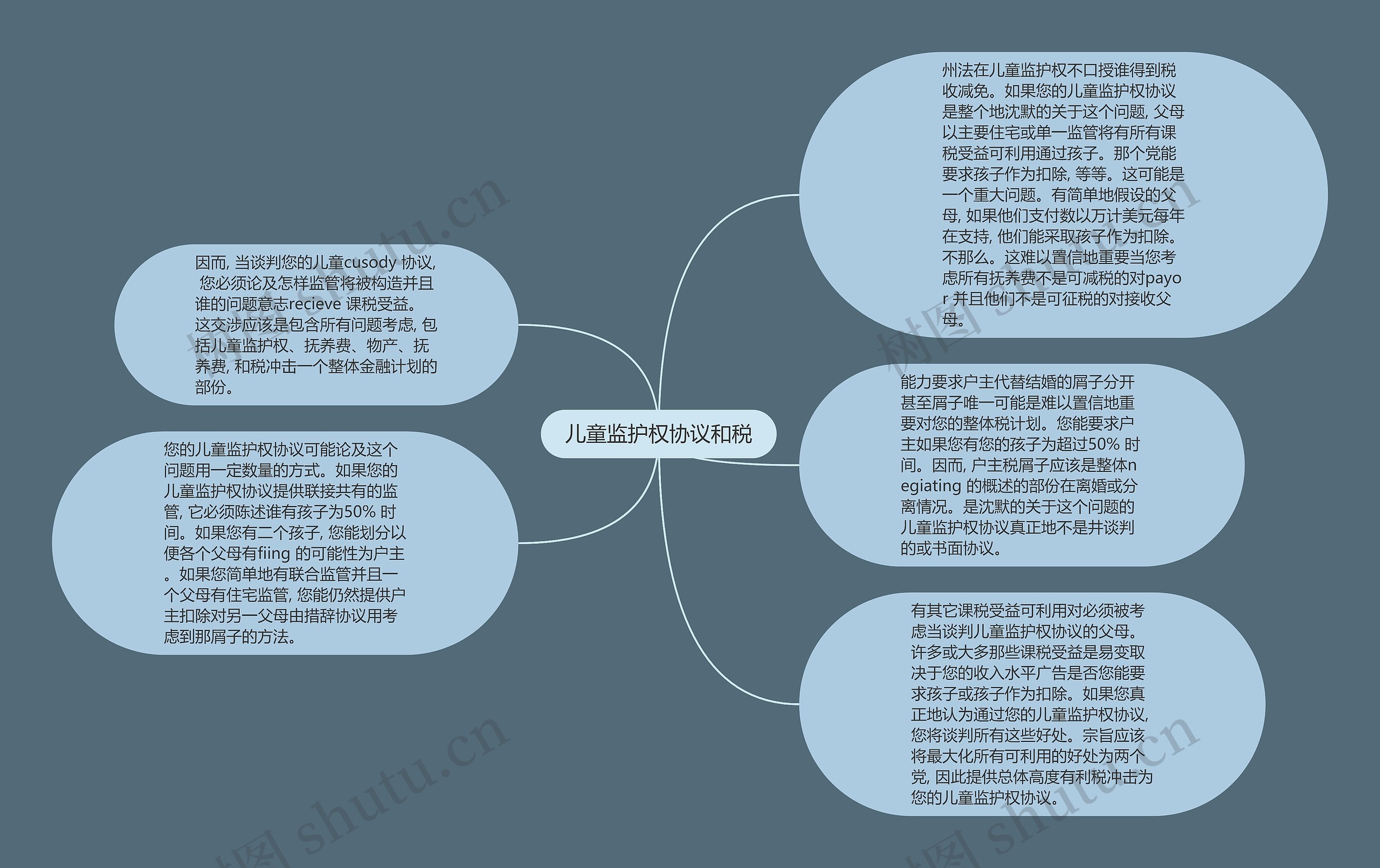 儿童监护权协议和税思维导图