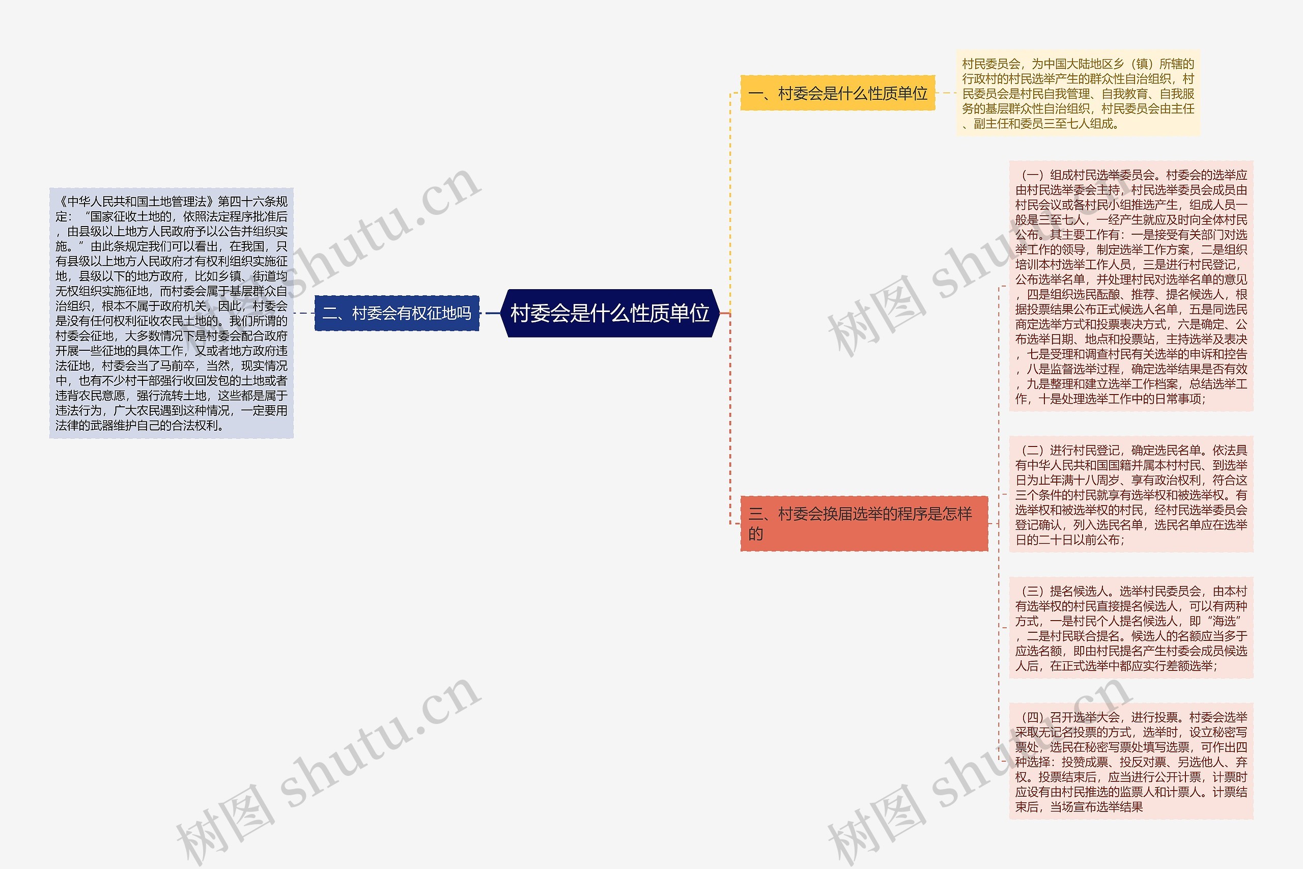 村委会是什么性质单位