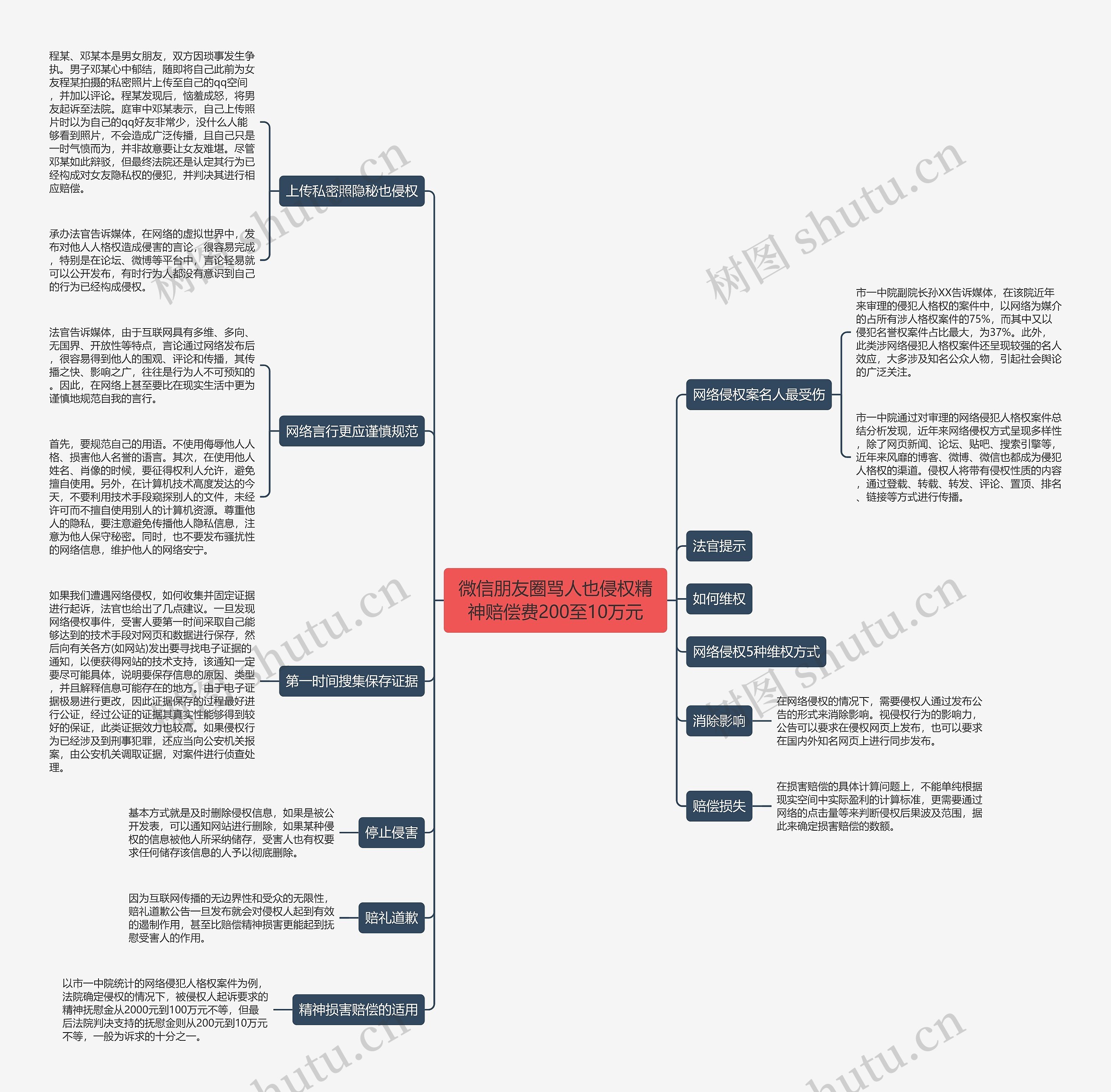微信朋友圈骂人也侵权精神赔偿费200至10万元 微信朋友圈骂人也侵权精神赔偿费200至10万元