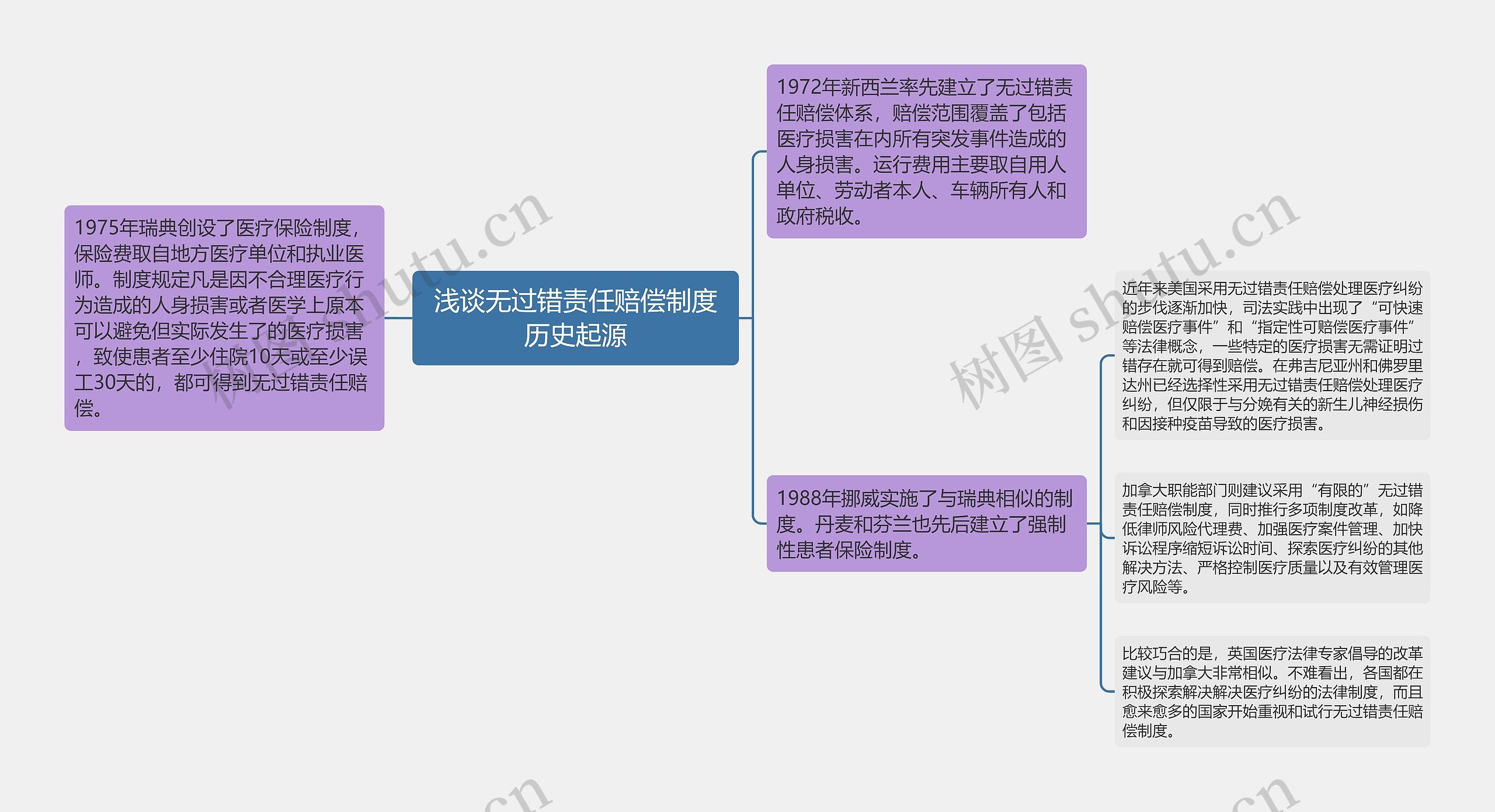 浅谈无过错责任赔偿制度历史起源