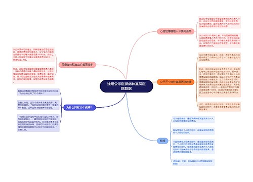 沈阳公示医保病种基层医院数据