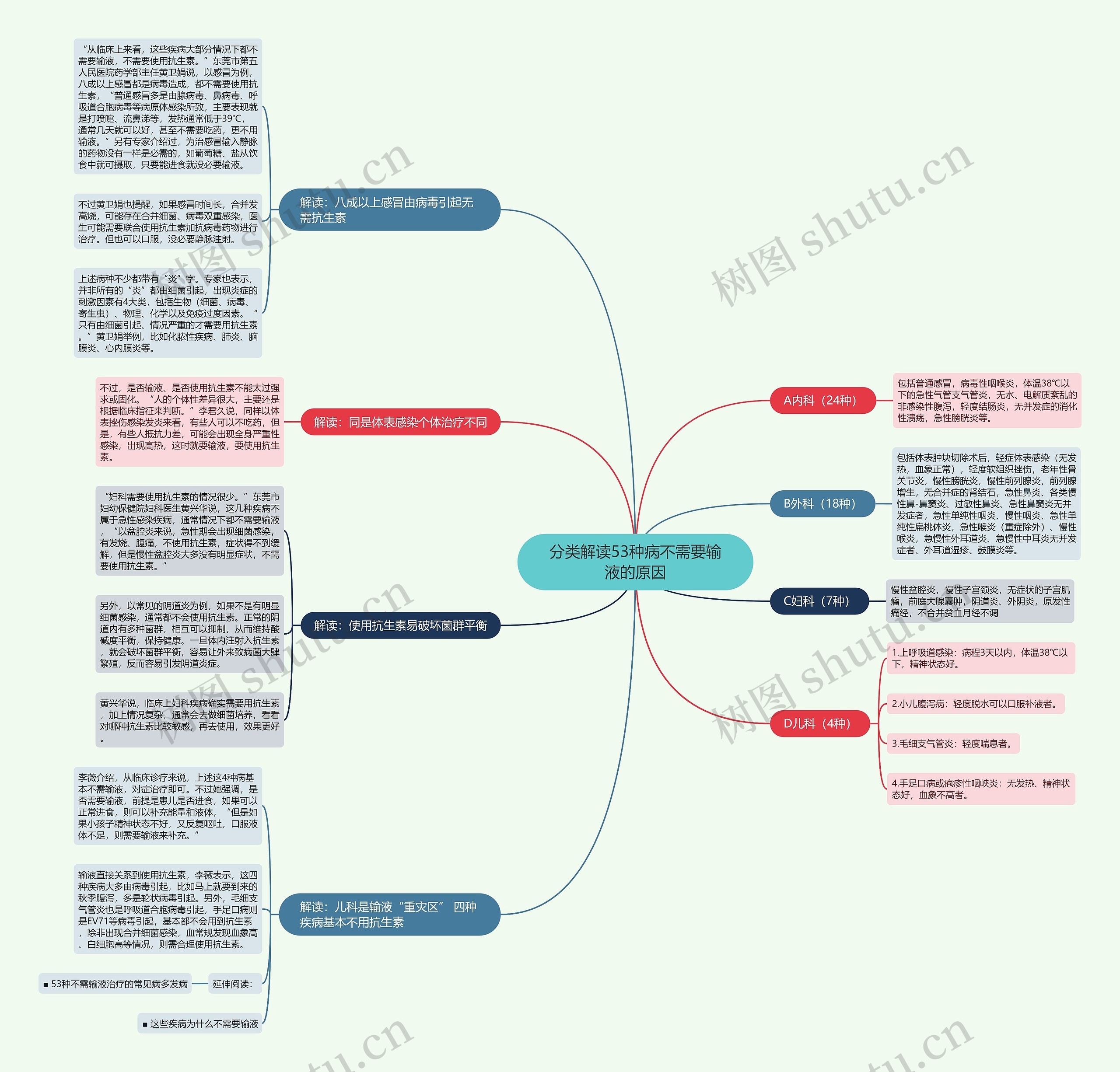 分类解读53种病不需要输液的原因 分类解读53种病不需要输液的原因