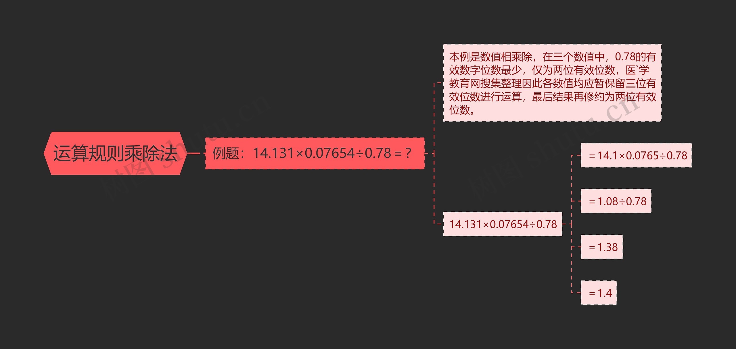 运算规则乘除法