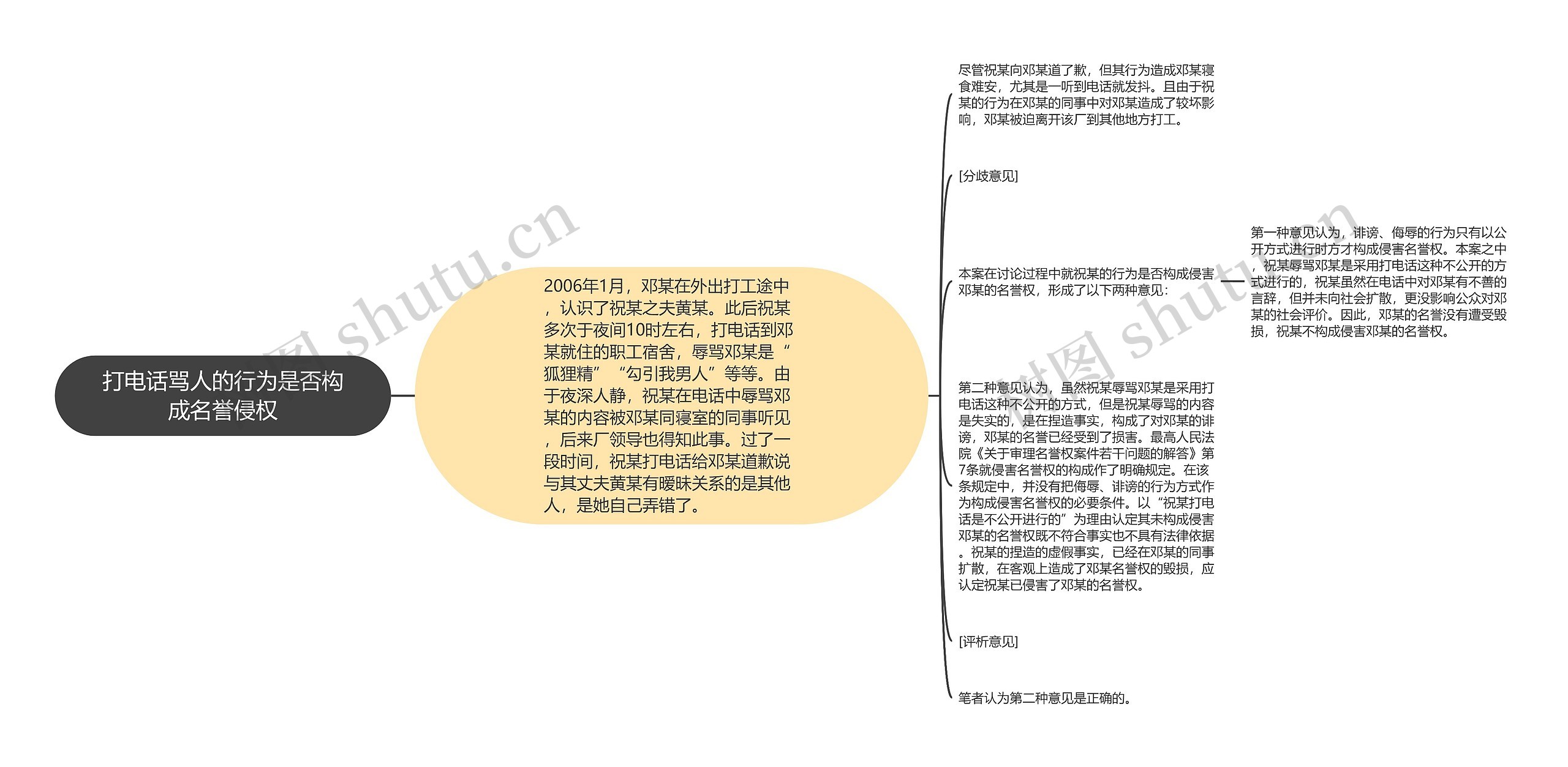 打电话骂人的行为是否构成名誉侵权