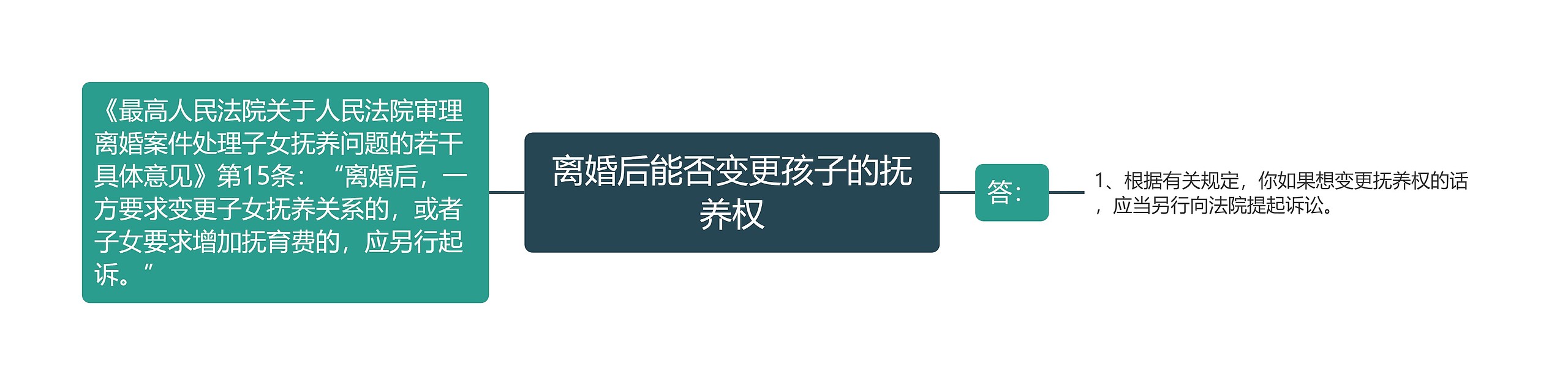 离婚后能否变更孩子的抚养权 离婚后能否变更孩子的抚养权