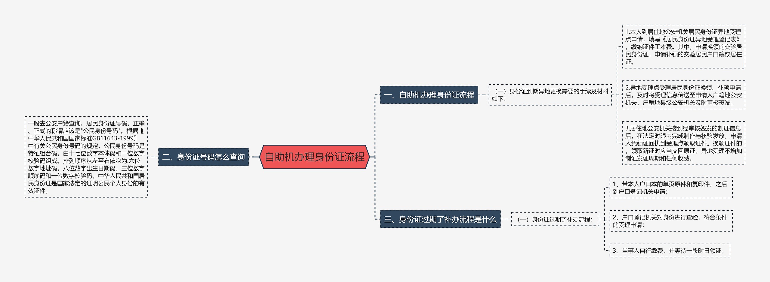 自助机办理身份证流程