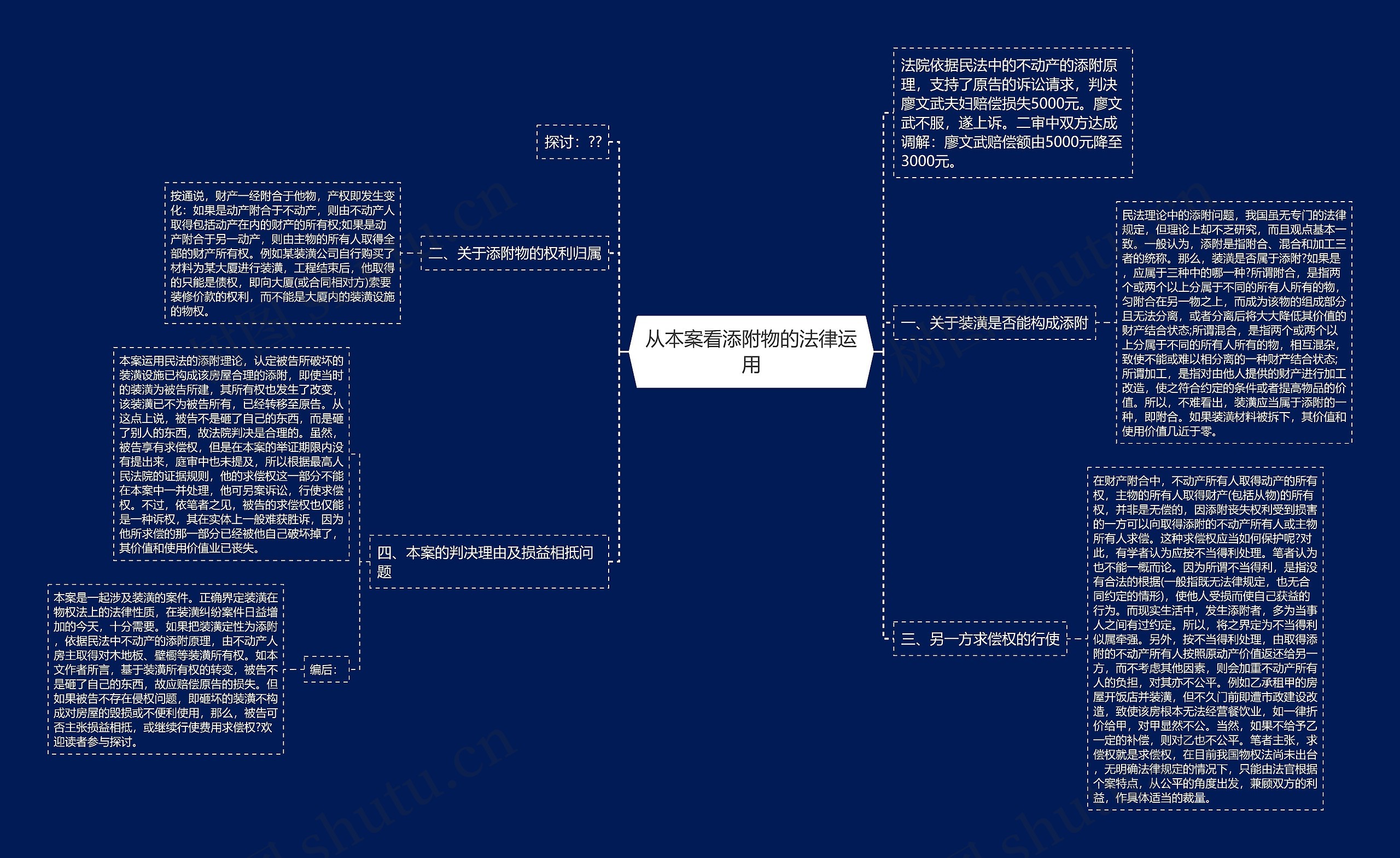 从本案看添附物的法律运用思维导图