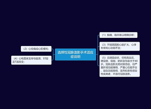 选择性冠脉造影手术适应症说明