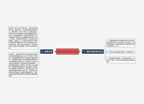 侵犯肖像权是犯法吗