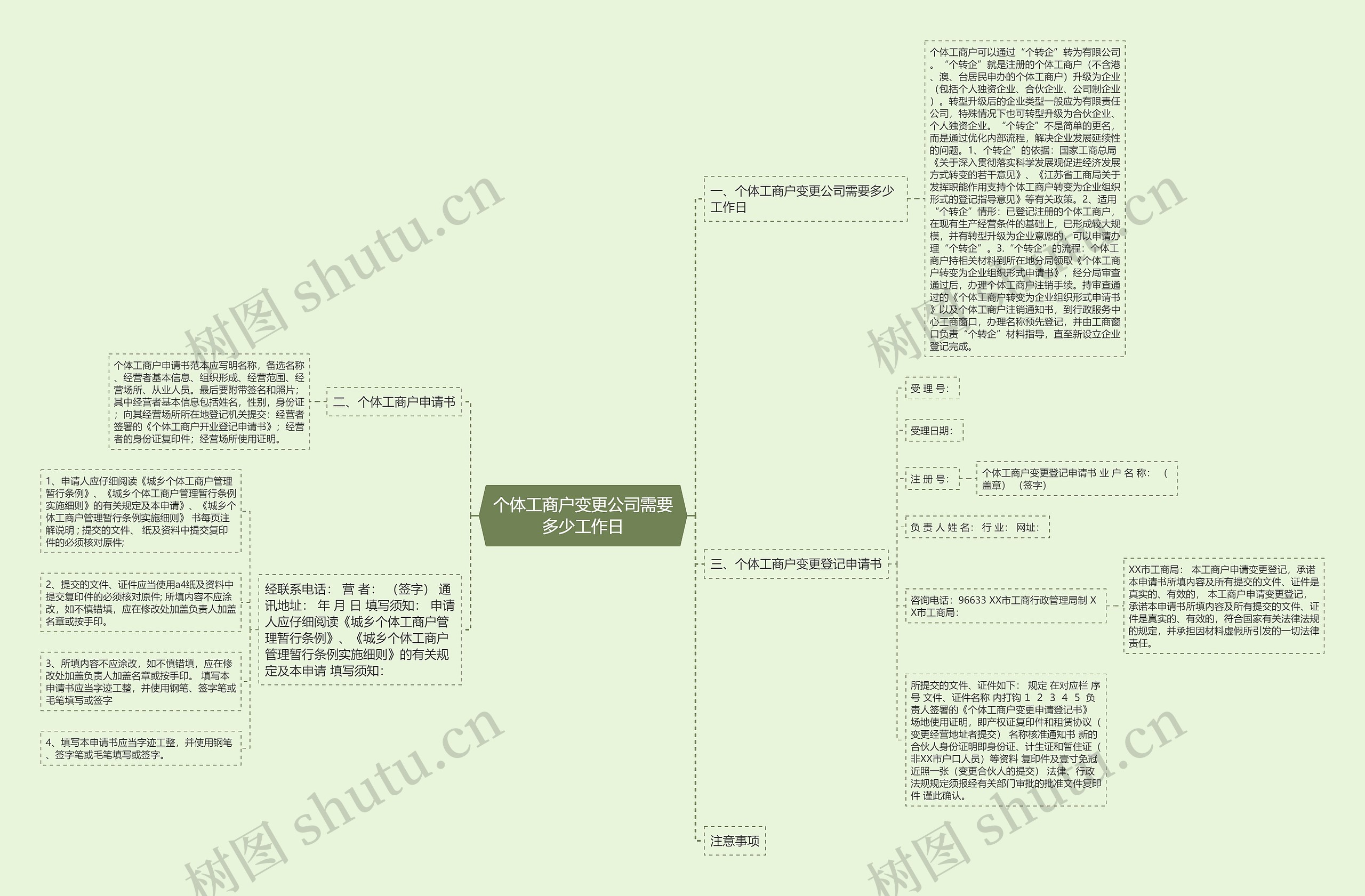 个体工商户变更公司需要多少工作日思维导图