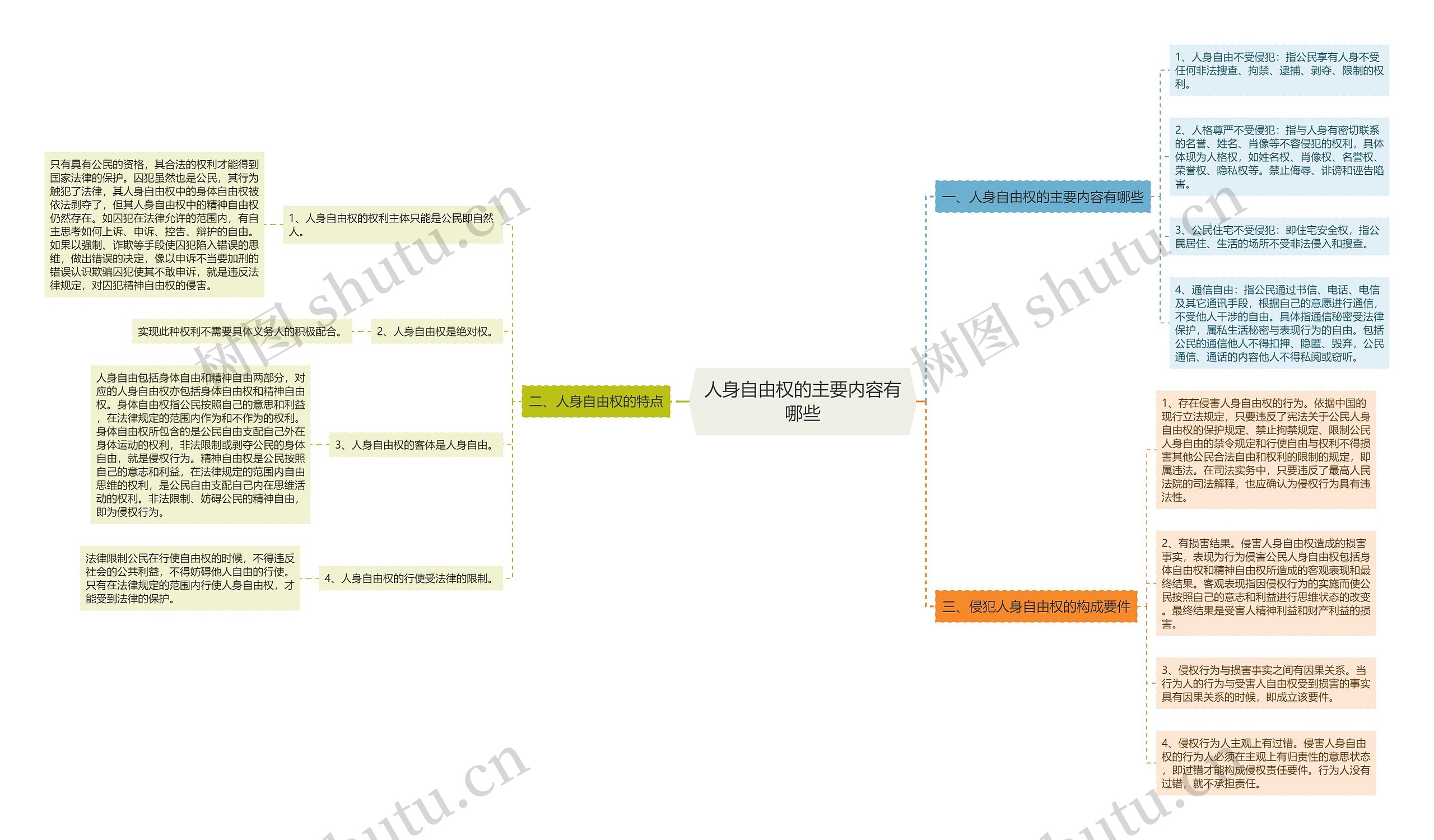 人身自由权的主要内容有哪些 人身自由权的主要内容有哪些