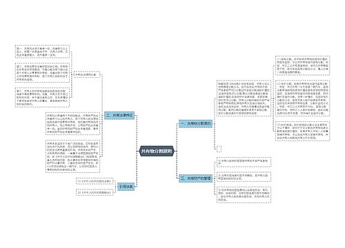 共有物分割原则