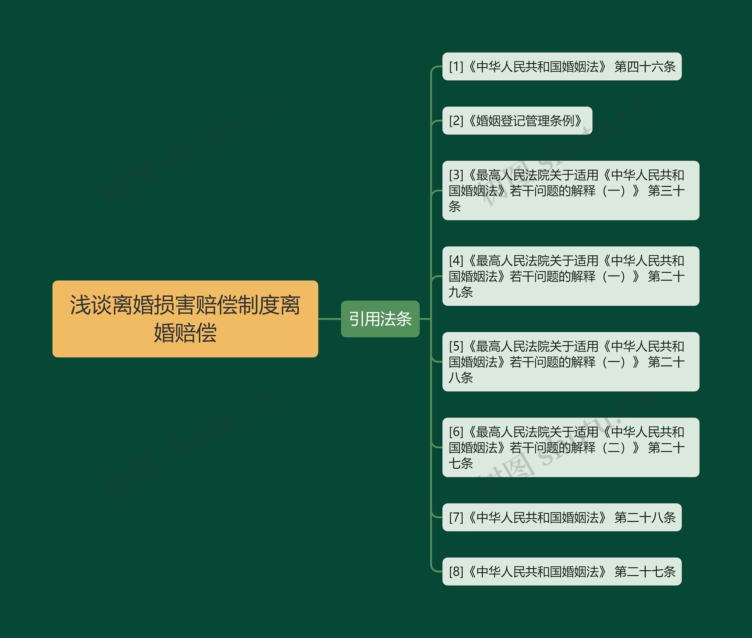 浅谈离婚损害赔偿制度离婚赔偿 浅谈离婚损害赔偿制度离婚赔偿