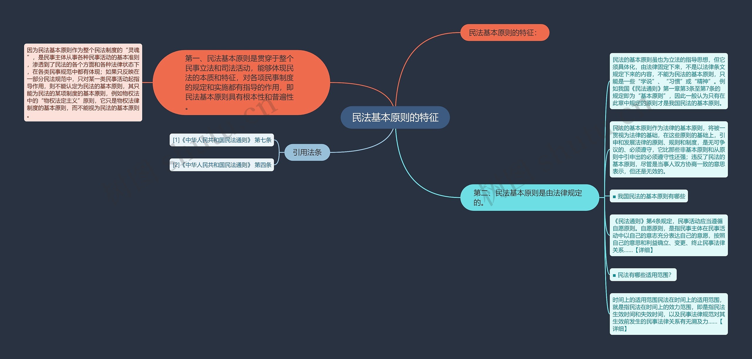民法基本原则的特征