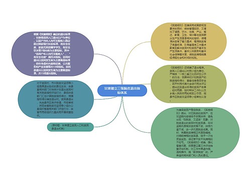 甘肃建立三级脱贫退出指标体系