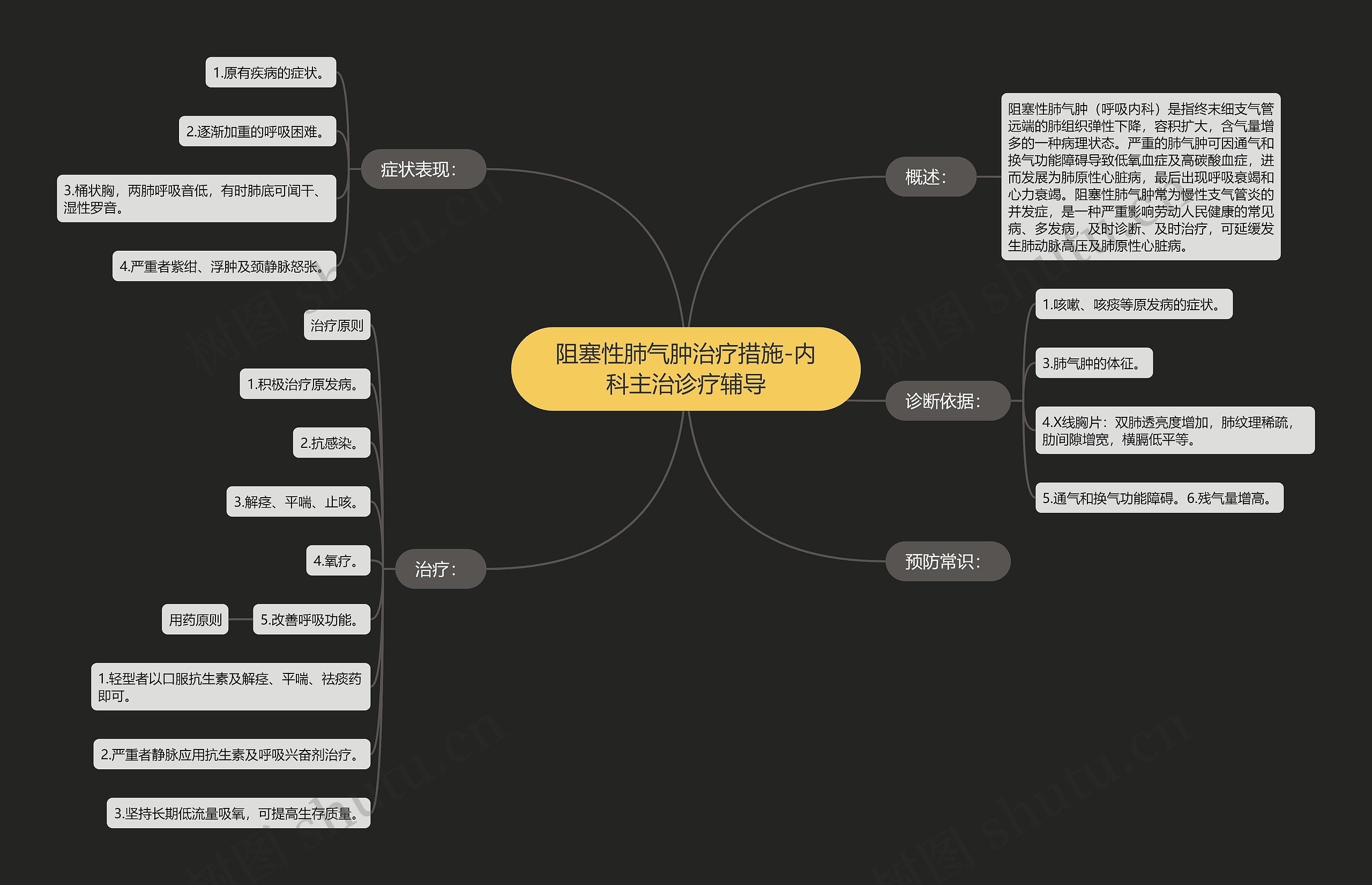 阻塞性肺气肿治疗措施-内科主治诊疗辅导