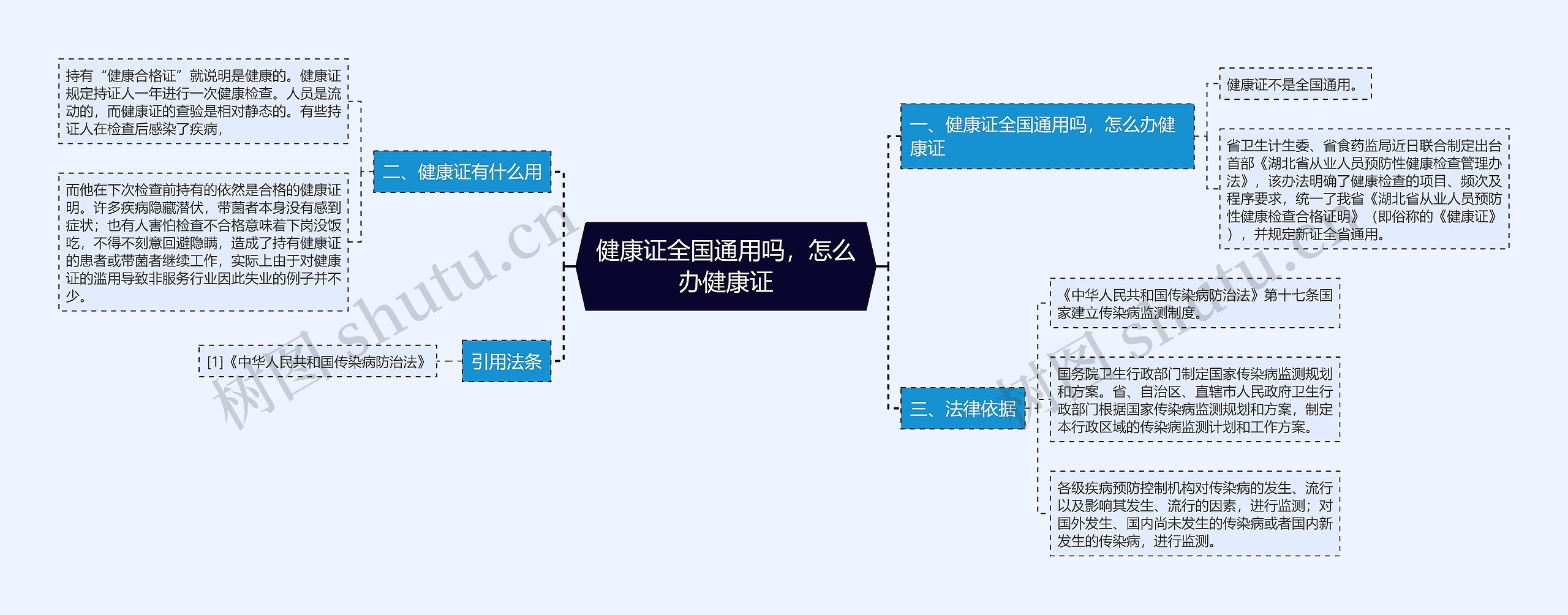 健康证全国通用吗，怎么办健康证