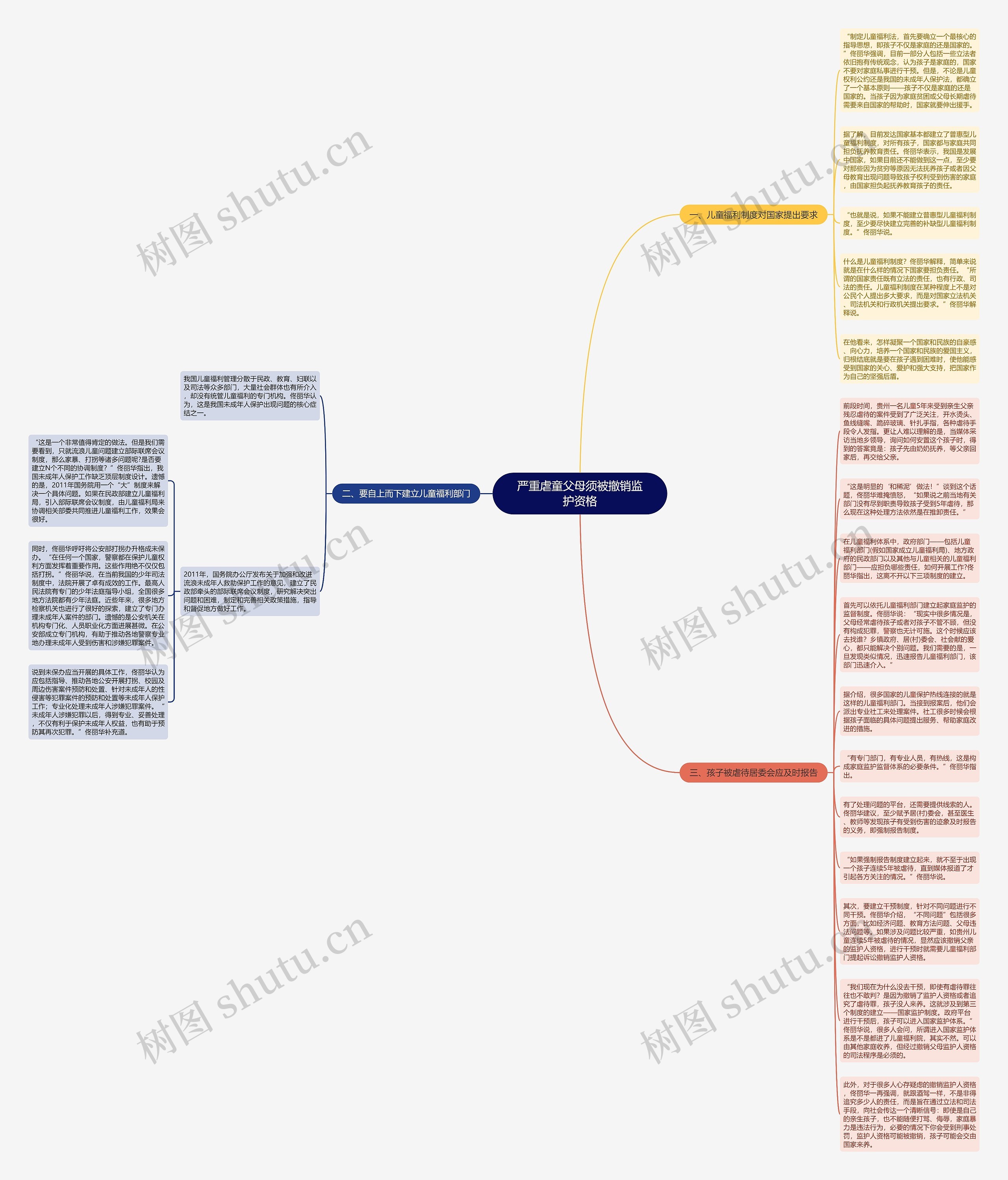 严重虐童父母须被撤销监护资格思维导图
