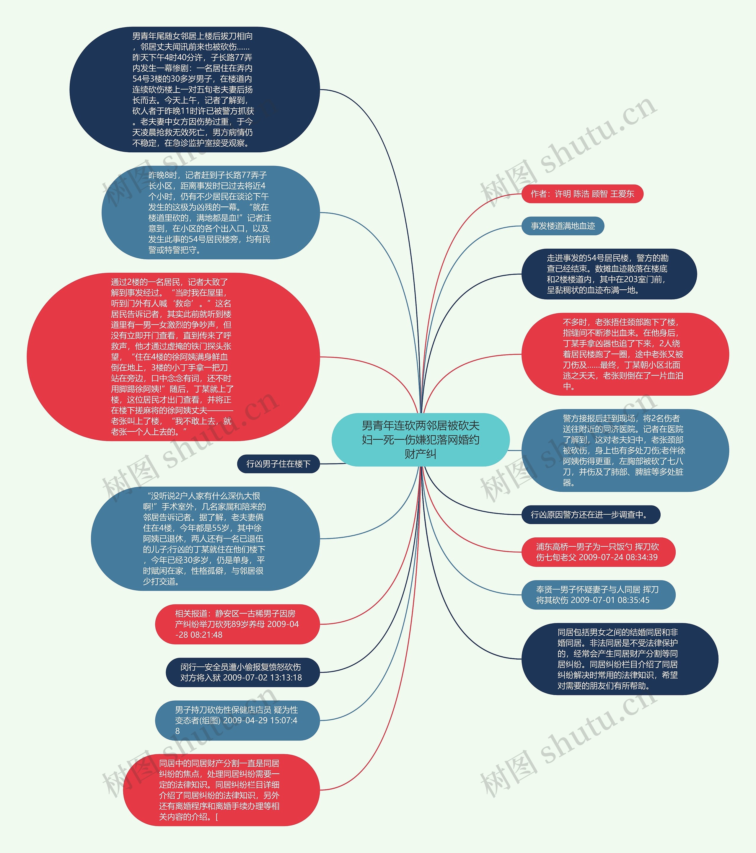 男青年连砍两邻居被砍夫妇一死一伤嫌犯落网婚约财产纠思维导图