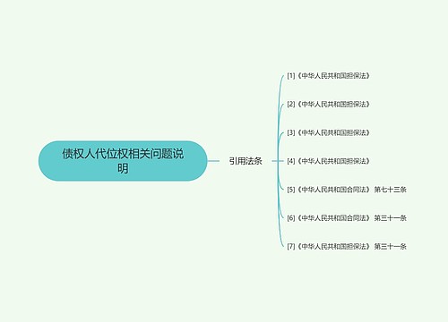 债权人代位权相关问题说明