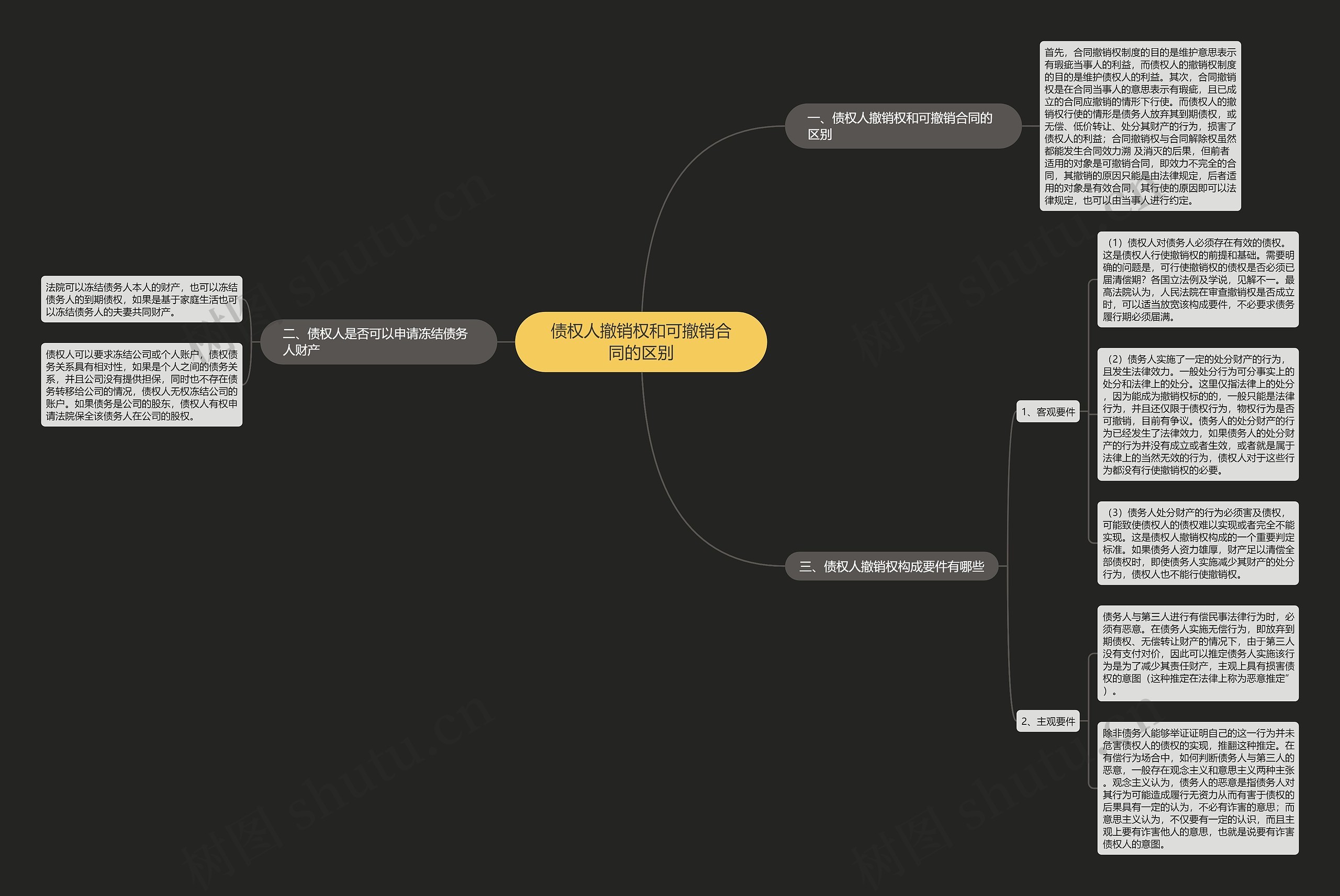 债权人撤销权和可撤销合同的区别 债权人撤销权和可撤销合同的区别