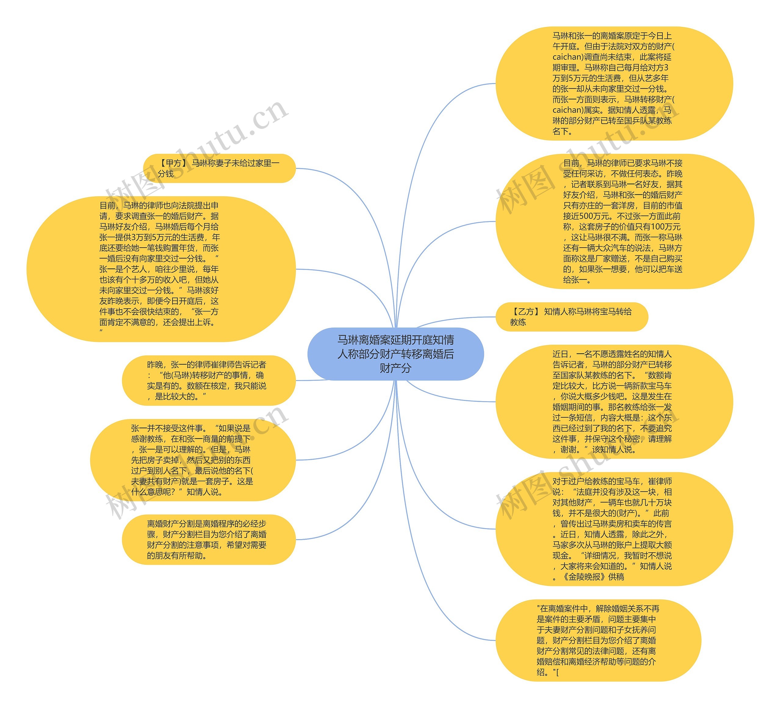 马琳离婚案延期开庭知情人称部分财产转移离婚后财产分