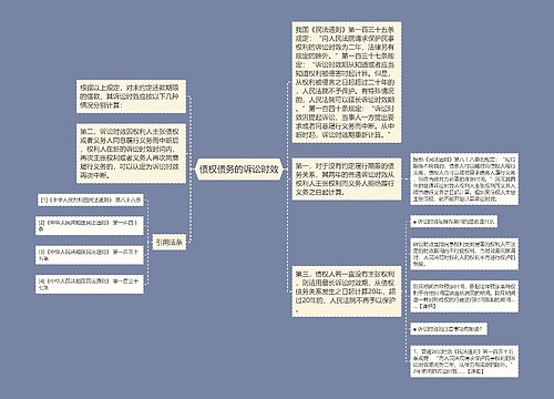 债权债务的诉讼时效