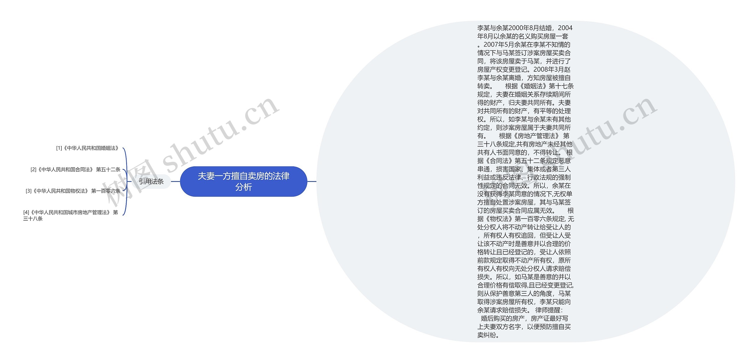 夫妻一方擅自卖房的法律分析思维导图