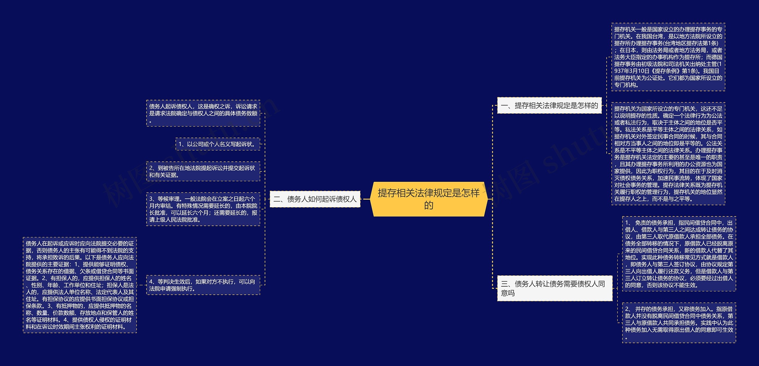 提存相关法律规定是怎样的 提存相关法律规定是怎样的