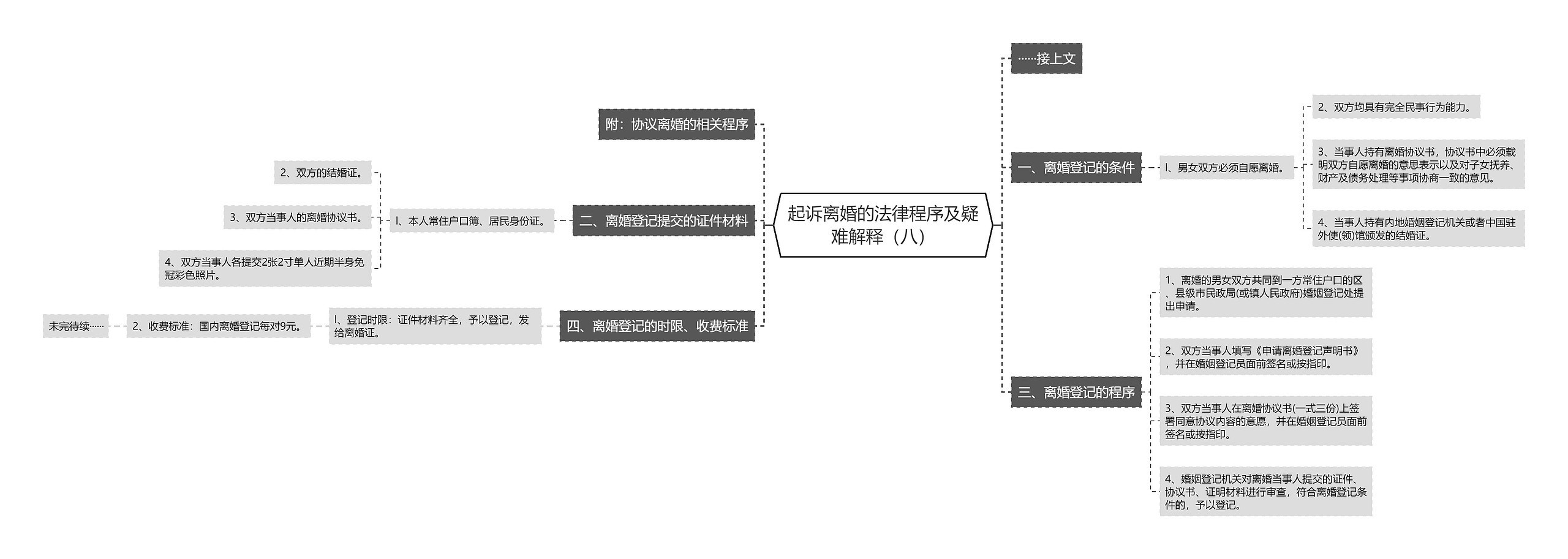 起诉离婚的法律程序及疑难解释(八) 起诉离婚的法律程序及疑难解释(八)