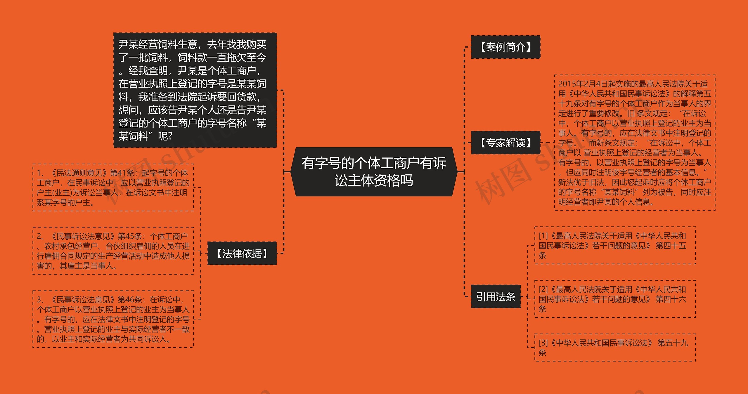 有字号的个体工商户有诉讼主体资格吗