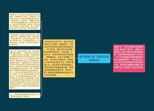 患方拒绝尸检  法院判决赔偿被驳回