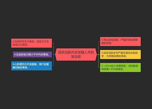 冠状动脉内支架植入术的禁忌症