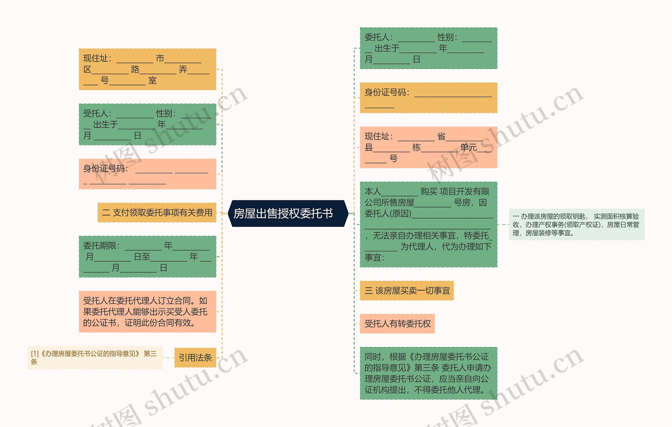 房屋出售授权委托书   思维导图