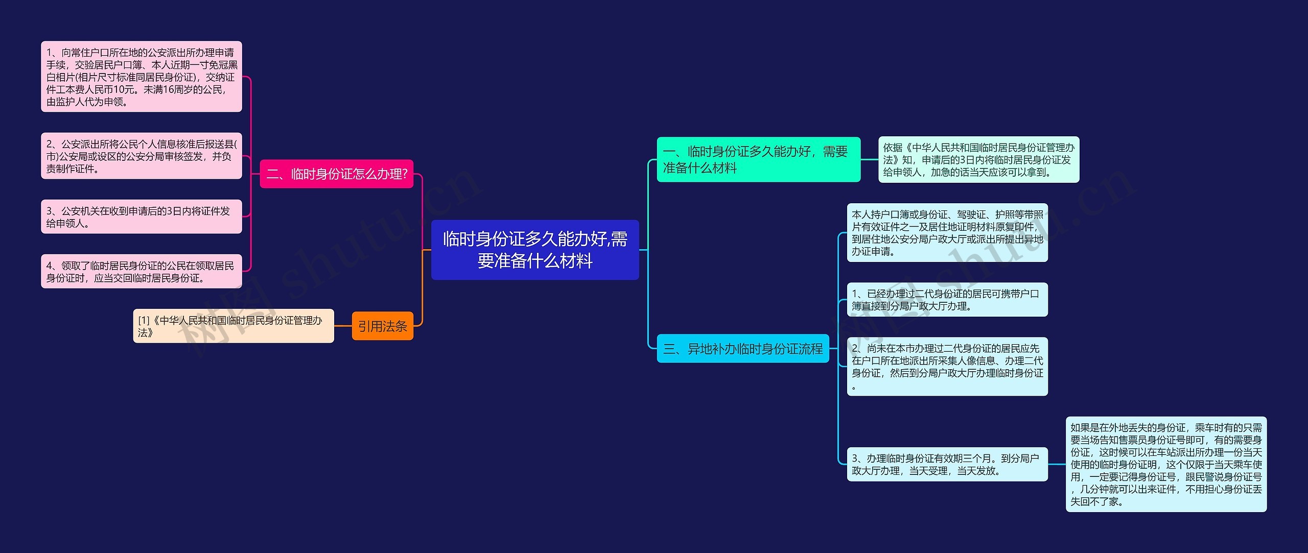 临时身份证多久能办好,需要准备什么材料思维导图