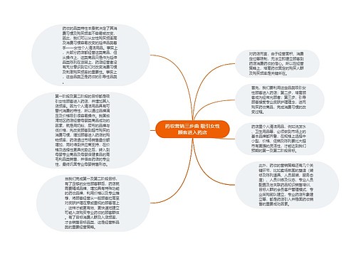药妆营销三步曲 吸引女性顾客进入药店