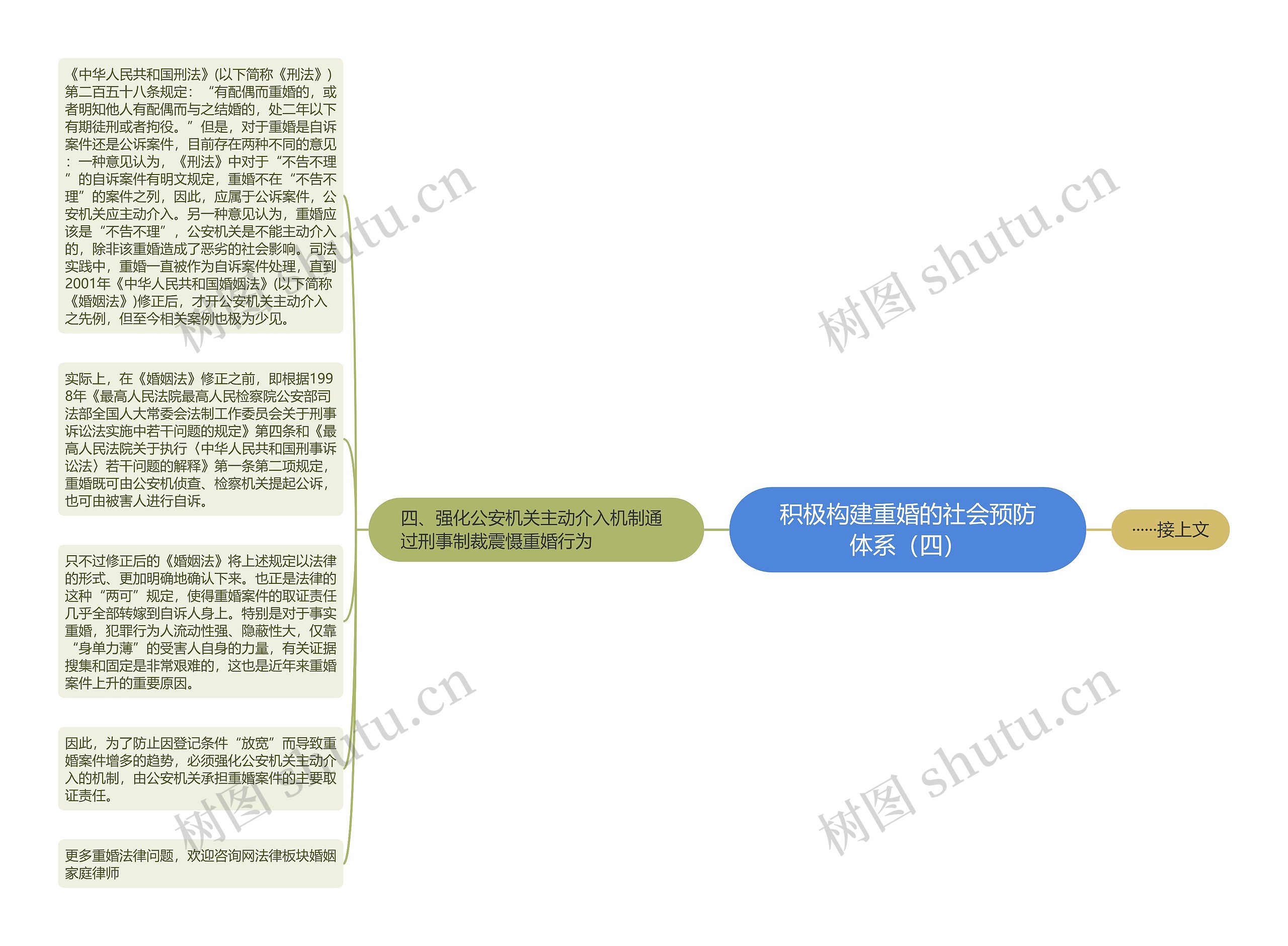 积极构建重婚的社会预防体系（四）思维导图