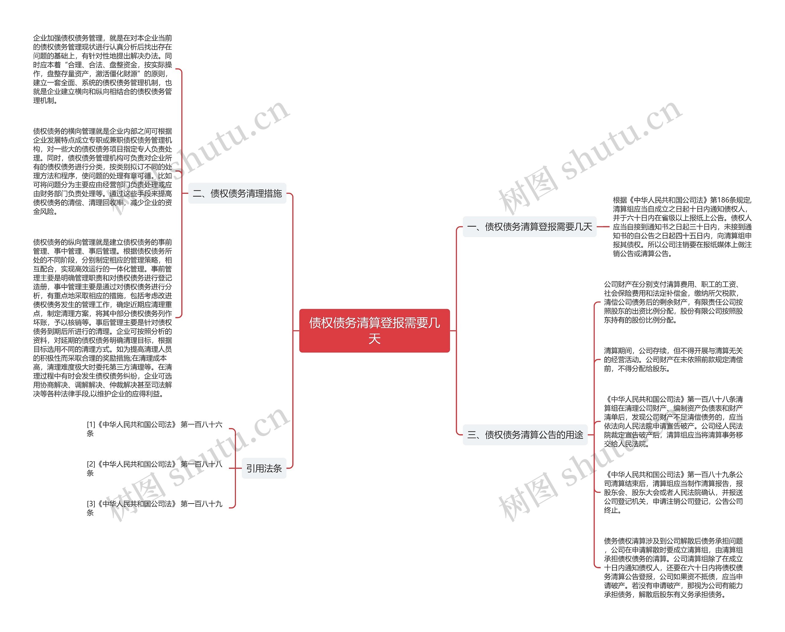 债权债务清算登报需要几天