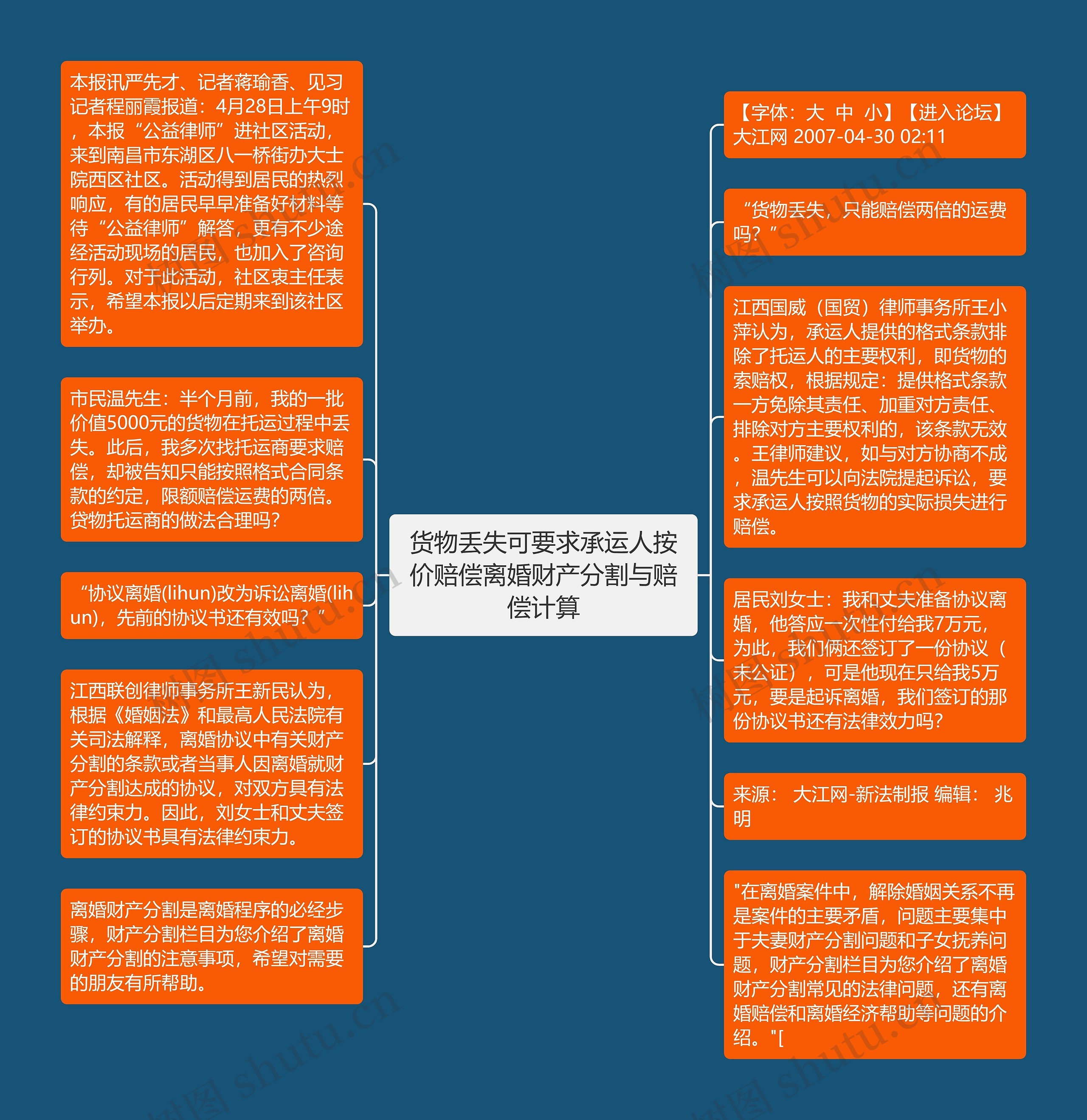 货物丢失可要求承运人按价赔偿离婚财产分割与赔偿计算思维导图