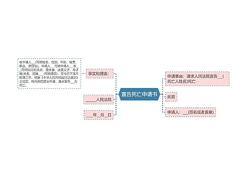 宣告死亡申请书