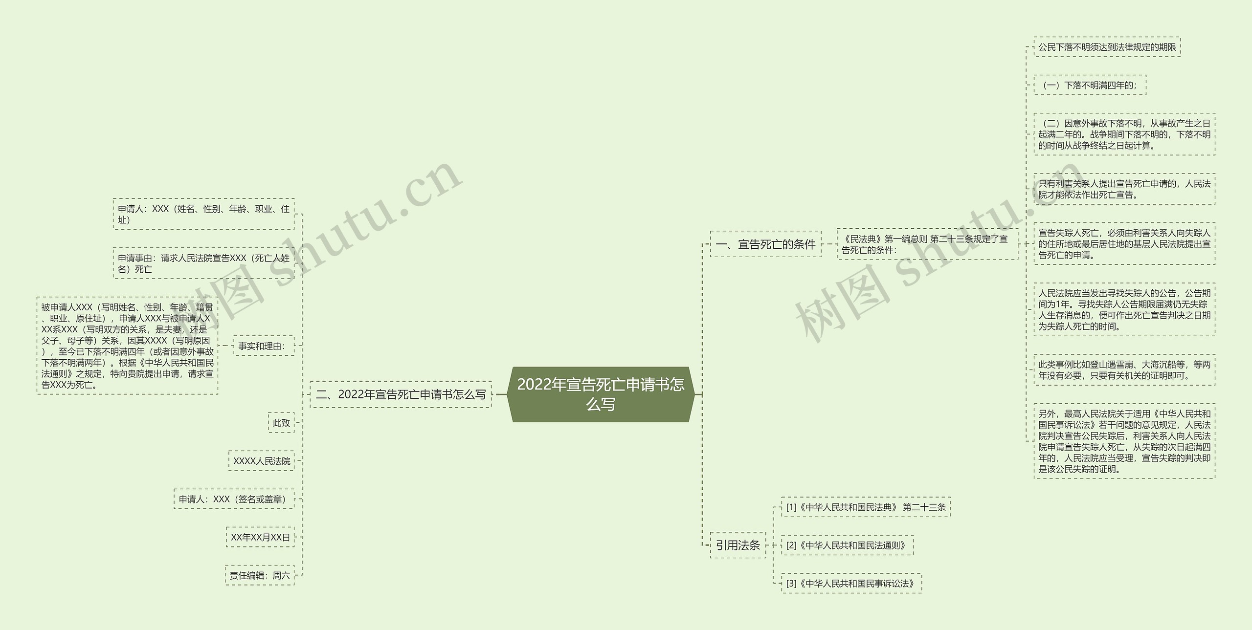 2022年宣告死亡申请书怎么写