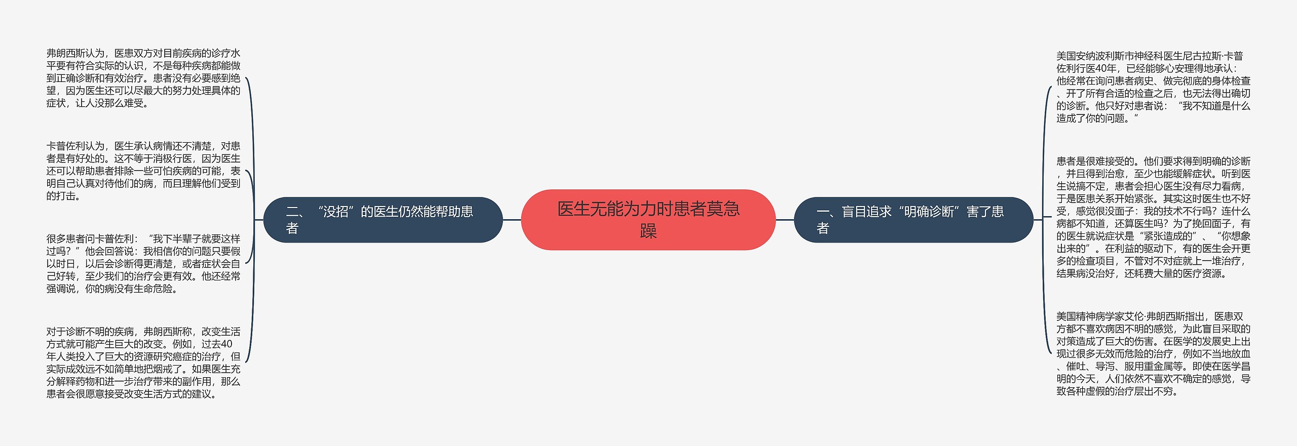 医生无能为力时患者莫急躁思维导图