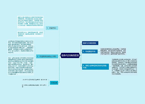 借条与欠条的区别